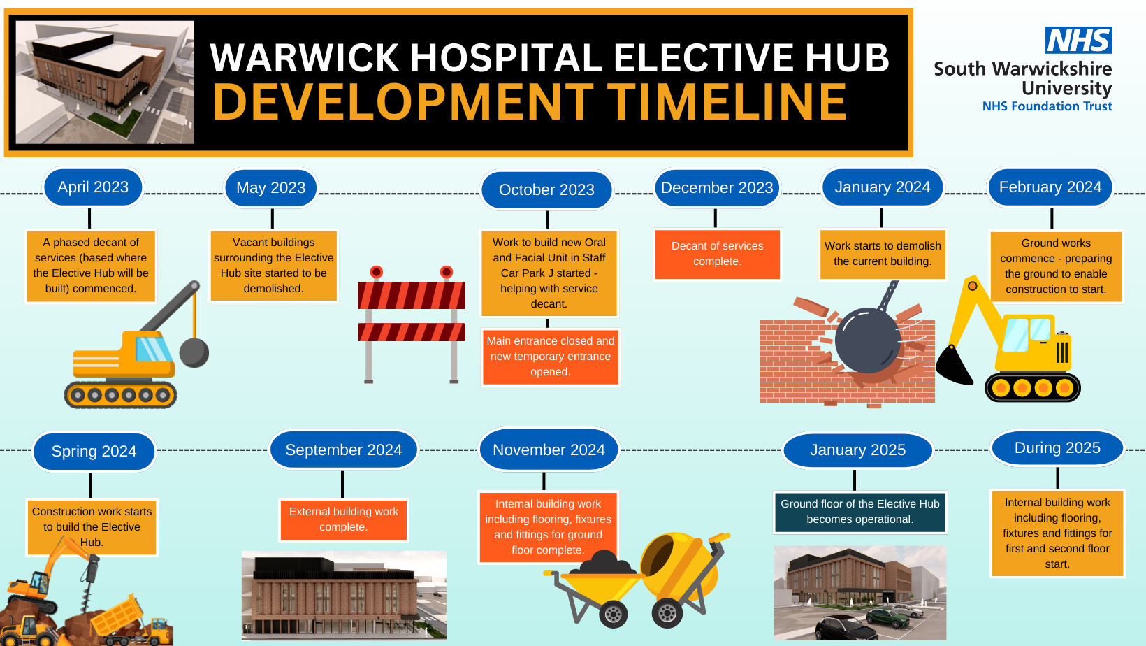 Warwick_Hospital_elective_hub_timeline.png