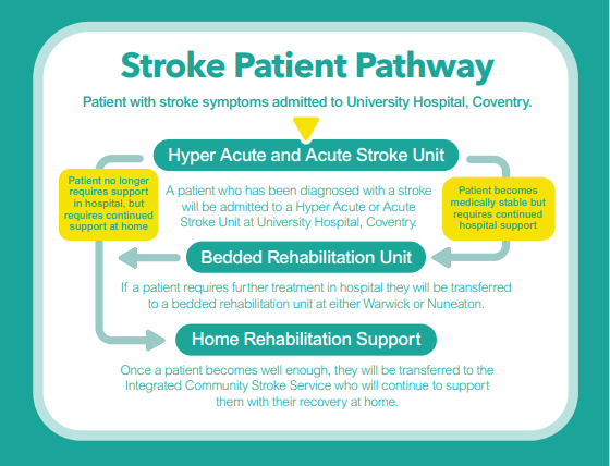 Stroke_Patient_Pathway_Image.png