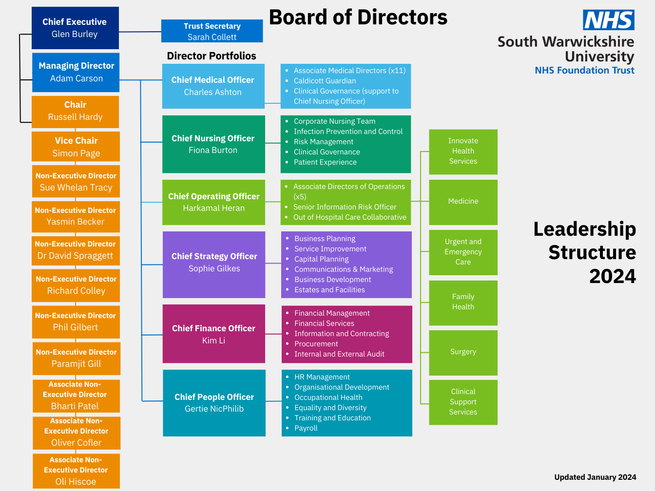 Leadership_Organisation_2024.png
