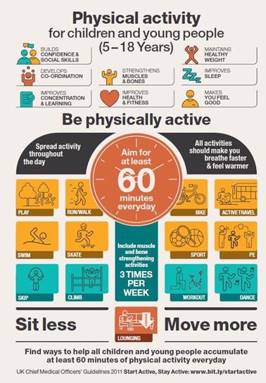 Physical_activity for children and young people (5 - 18 years)