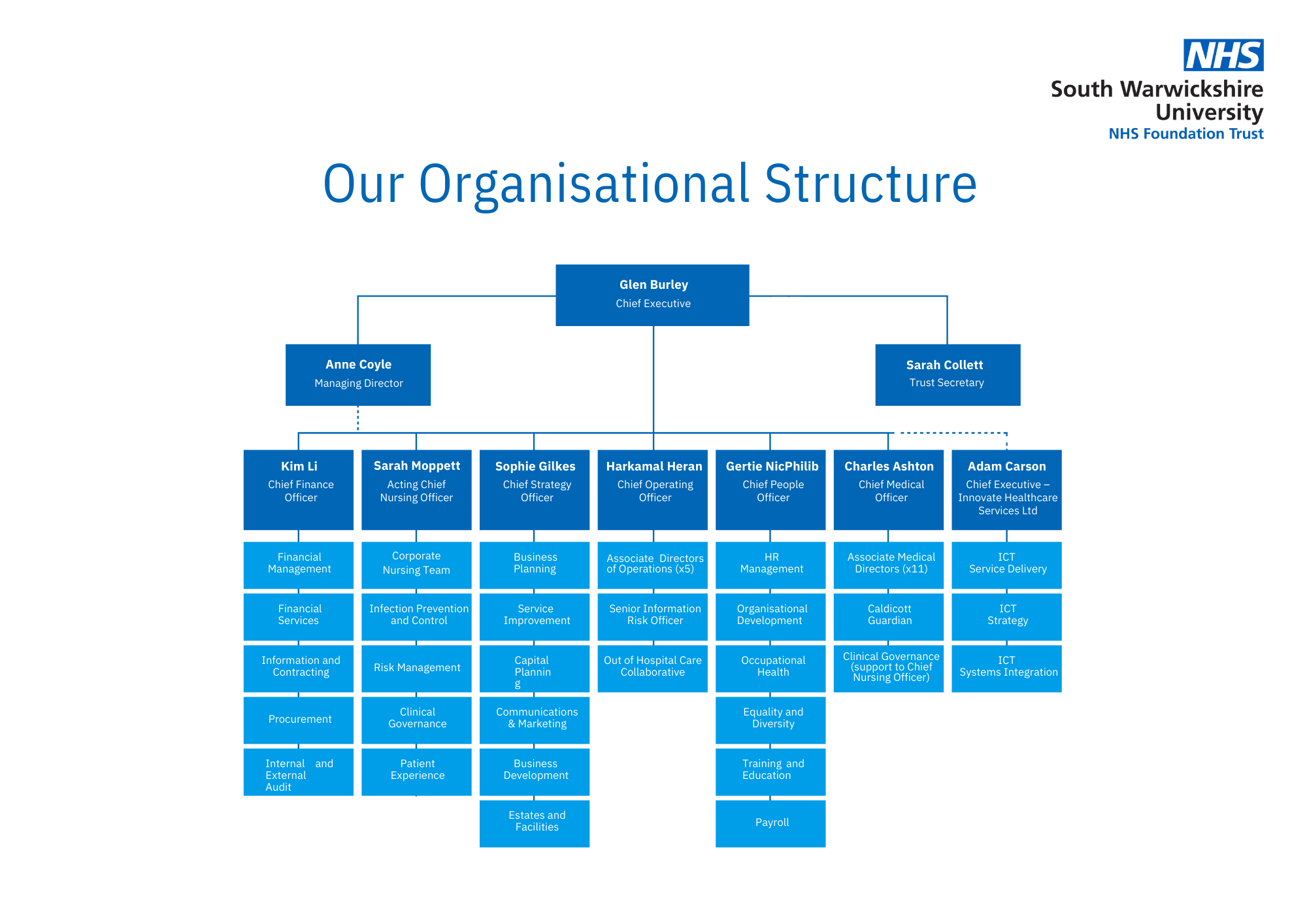 SWH_-_Our_Organisational_Structure_-_SEPTEMBER_2022.png