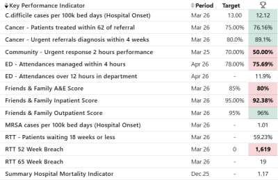 Performance and Staffing June 2026.png