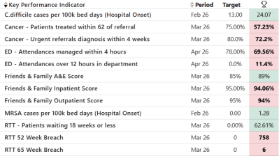 Performance and staffing.png