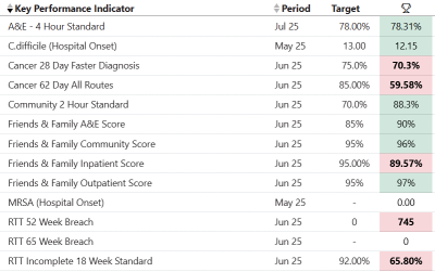 Key performance indicators - July 2025.png