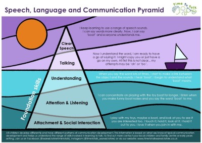 t2t Pyramid Poster 2025.jpg