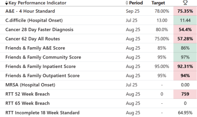Key performance indicato October 2025.png