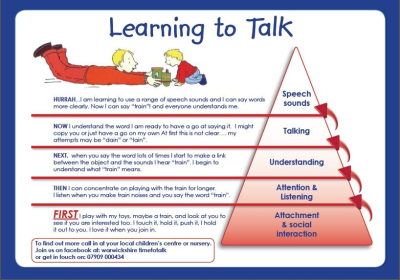 Learning to talk.png