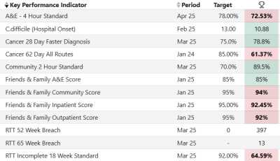 Performance and Staffing V2.png