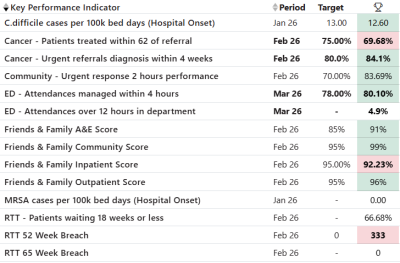 KPI April.png