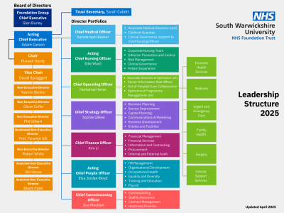 _Leadership Structure - April 2025.png