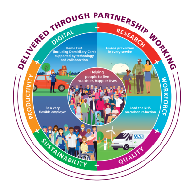 Graphic showing strategy delivered through partnership working-25.png