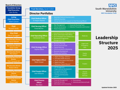 _Leadership Structure - March 2026.png