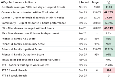Performance and staffing.png