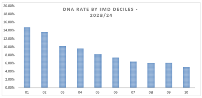 DNA rate.png