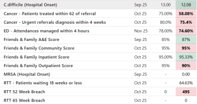 Key performance indicato October 2025.png