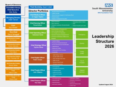 _Leadership Structure - Aug 2026 final.png