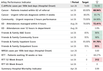 KPI September.png