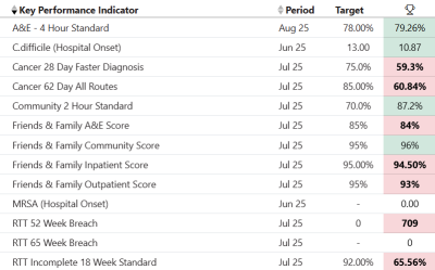 Key performance indicators - July 2025.png