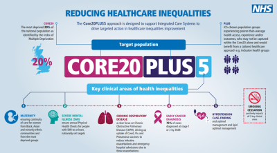 Core20Plus5.png