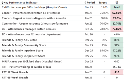Performance and Staffing V6.png