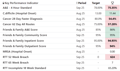 Performance and Staffing V4.png